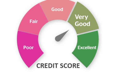 澳洲信用分数和信用报告查询 - credit score and reports