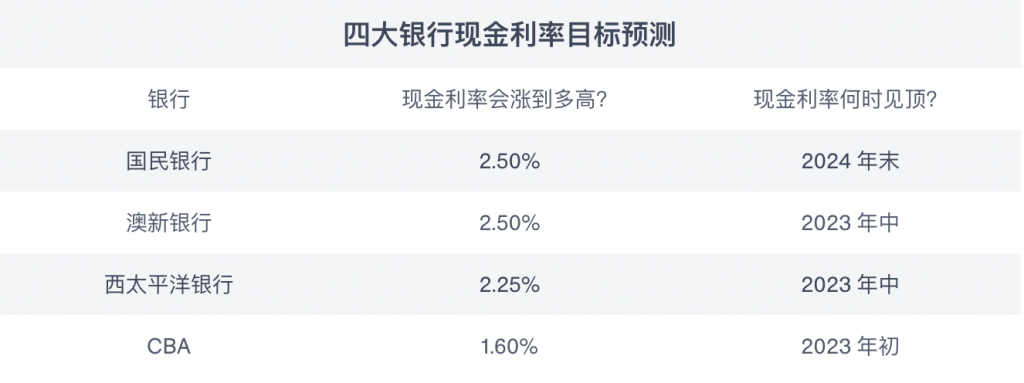 利率上升会如何影响固定利率房贷持有人